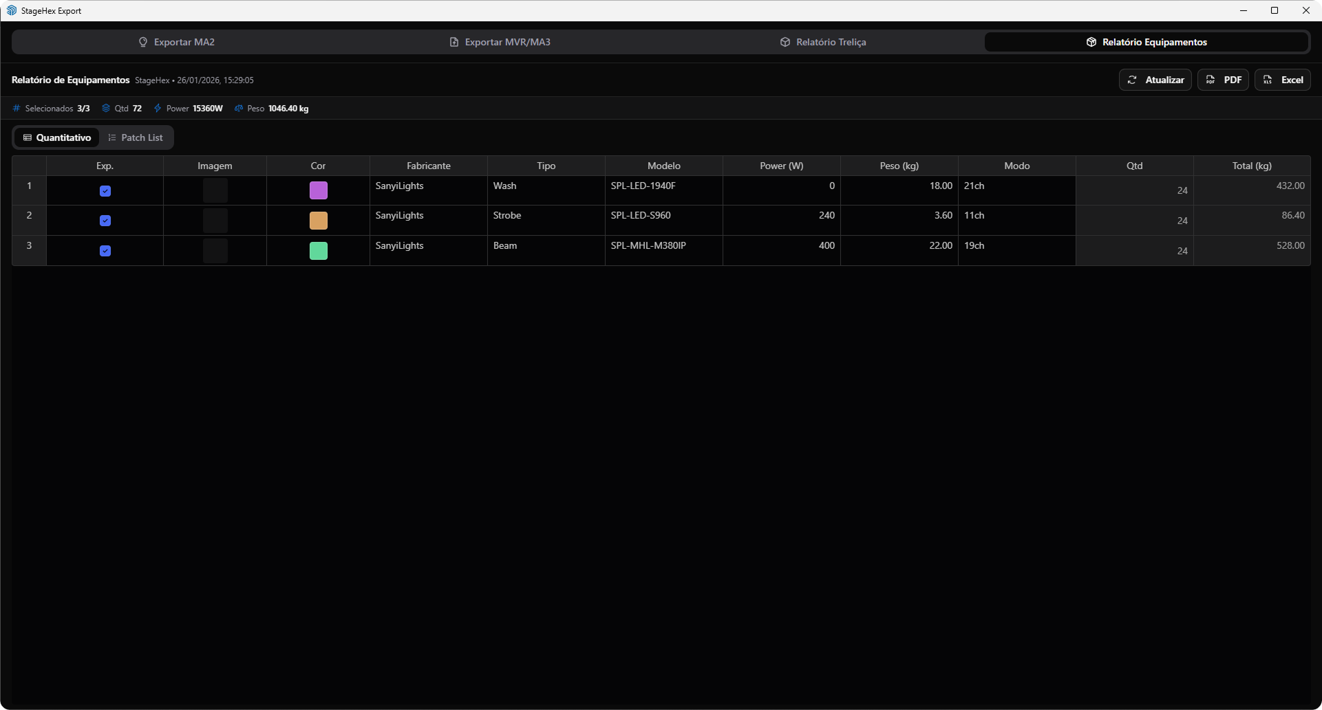 Relatório de Equipamentos